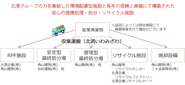 sangyou_flow_2016